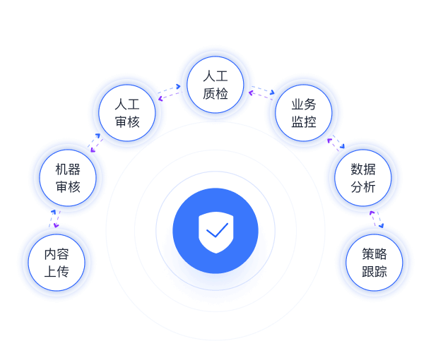 高效接口服務